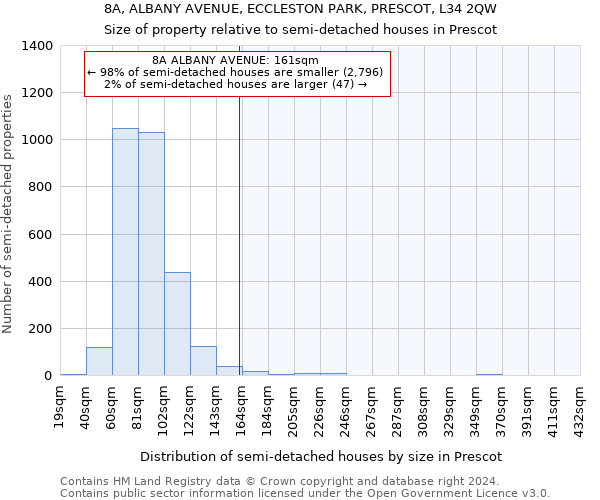 8A, ALBANY AVENUE, ECCLESTON PARK, PRESCOT, L34 2QW: Size of property relative to detached houses in Prescot