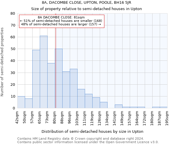 8A, DACOMBE CLOSE, UPTON, POOLE, BH16 5JR: Size of property relative to detached houses in Upton