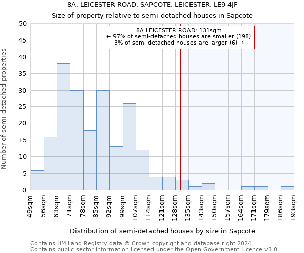 8A, LEICESTER ROAD, SAPCOTE, LEICESTER, LE9 4JF: Size of property relative to detached houses in Sapcote