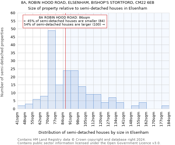 8A, ROBIN HOOD ROAD, ELSENHAM, BISHOP'S STORTFORD, CM22 6EB: Size of property relative to detached houses in Elsenham
