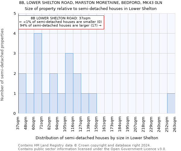 8B, LOWER SHELTON ROAD, MARSTON MORETAINE, BEDFORD, MK43 0LN: Size of property relative to detached houses in Lower Shelton