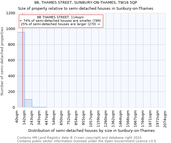 8B, THAMES STREET, SUNBURY-ON-THAMES, TW16 5QP: Size of property relative to detached houses in Sunbury-on-Thames