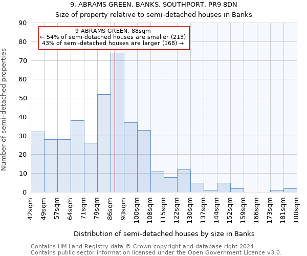 9, ABRAMS GREEN, BANKS, SOUTHPORT, PR9 8DN: Size of property relative to detached houses in Banks