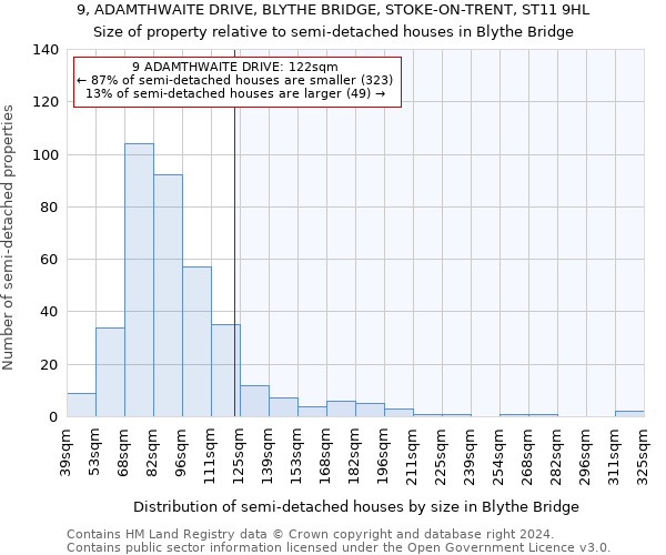 9, ADAMTHWAITE DRIVE, BLYTHE BRIDGE, STOKE-ON-TRENT, ST11 9HL: Size of property relative to detached houses in Blythe Bridge