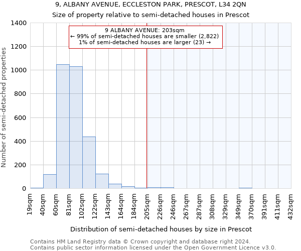 9, ALBANY AVENUE, ECCLESTON PARK, PRESCOT, L34 2QN: Size of property relative to detached houses in Prescot