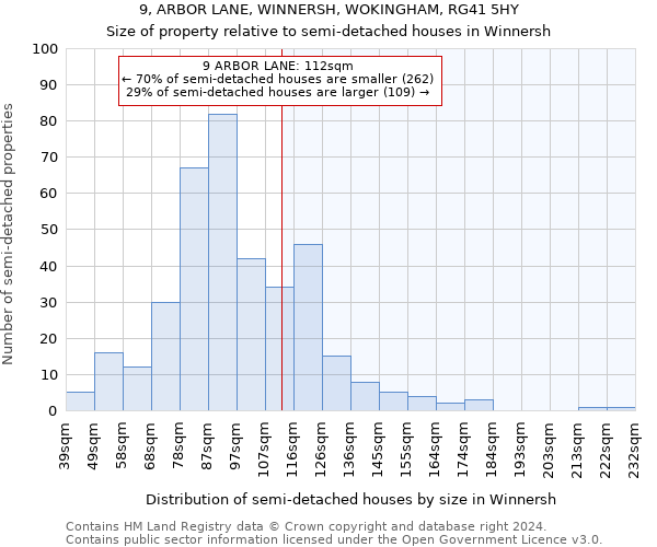 9, ARBOR LANE, WINNERSH, WOKINGHAM, RG41 5HY: Size of property relative to detached houses in Winnersh