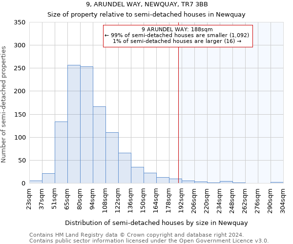 9, ARUNDEL WAY, NEWQUAY, TR7 3BB: Size of property relative to detached houses in Newquay