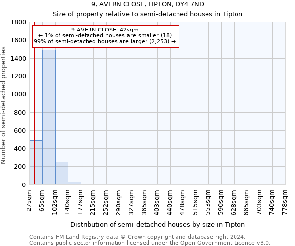 9, AVERN CLOSE, TIPTON, DY4 7ND: Size of property relative to detached houses in Tipton