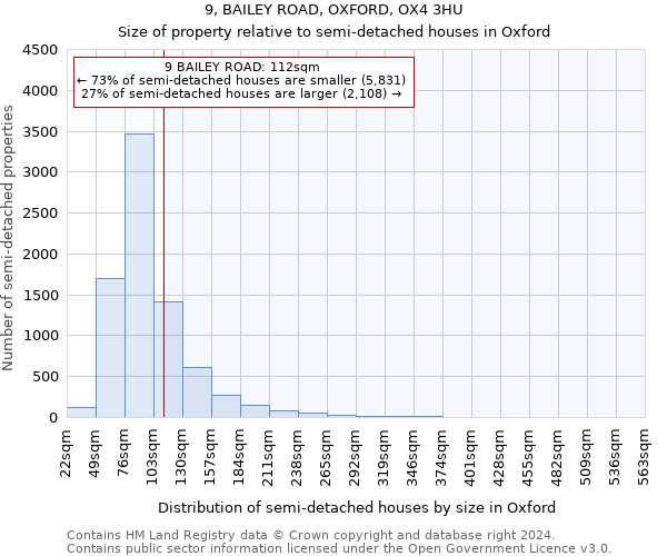 9, BAILEY ROAD, OXFORD, OX4 3HU: Size of property relative to detached houses in Oxford