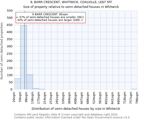 9, BARR CRESCENT, WHITWICK, COALVILLE, LE67 5FF: Size of property relative to detached houses in Whitwick