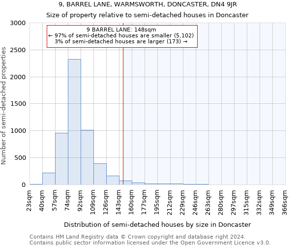 9, BARREL LANE, WARMSWORTH, DONCASTER, DN4 9JR: Size of property relative to detached houses in Doncaster