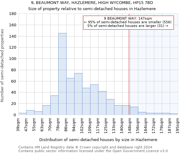 9, BEAUMONT WAY, HAZLEMERE, HIGH WYCOMBE, HP15 7BD: Size of property relative to detached houses in Hazlemere