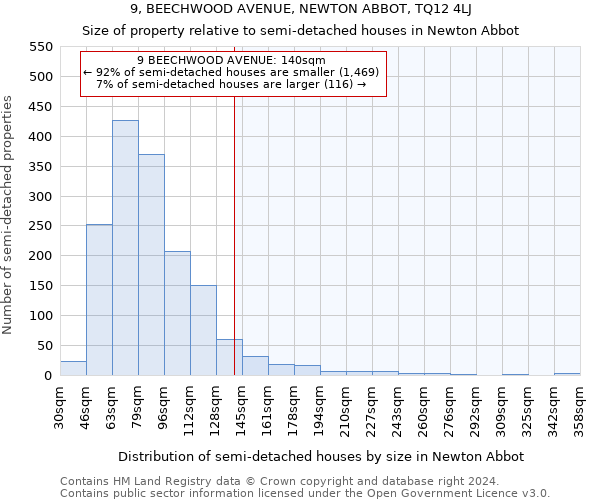 9, BEECHWOOD AVENUE, NEWTON ABBOT, TQ12 4LJ: Size of property relative to detached houses in Newton Abbot