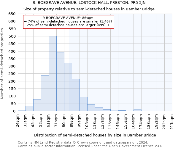 9, BOEGRAVE AVENUE, LOSTOCK HALL, PRESTON, PR5 5JN: Size of property relative to detached houses in Bamber Bridge