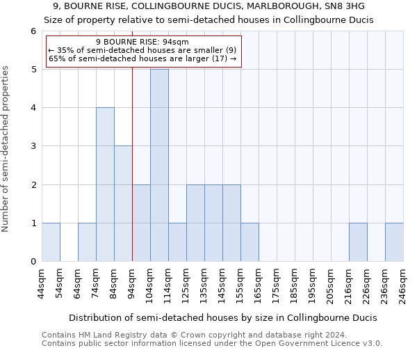 9, BOURNE RISE, COLLINGBOURNE DUCIS, MARLBOROUGH, SN8 3HG: Size of property relative to detached houses in Collingbourne Ducis