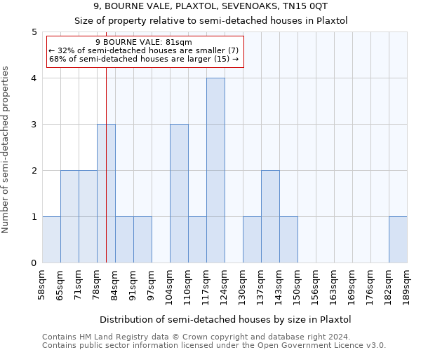 9, BOURNE VALE, PLAXTOL, SEVENOAKS, TN15 0QT: Size of property relative to detached houses in Plaxtol