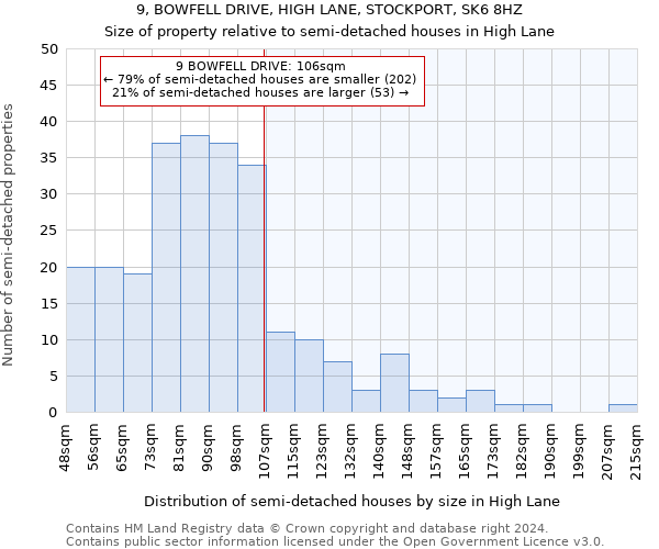 9, BOWFELL DRIVE, HIGH LANE, STOCKPORT, SK6 8HZ: Size of property relative to detached houses in High Lane