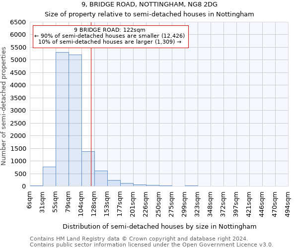 9, BRIDGE ROAD, NOTTINGHAM, NG8 2DG: Size of property relative to detached houses in Nottingham