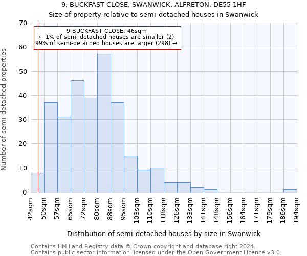 9, BUCKFAST CLOSE, SWANWICK, ALFRETON, DE55 1HF: Size of property relative to detached houses in Swanwick