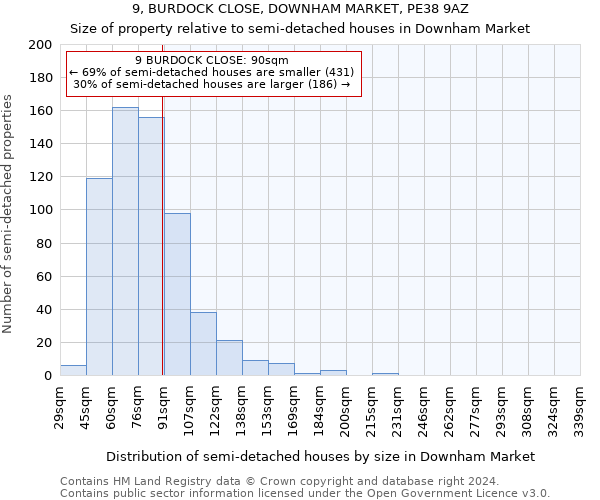 9, BURDOCK CLOSE, DOWNHAM MARKET, PE38 9AZ: Size of property relative to detached houses in Downham Market