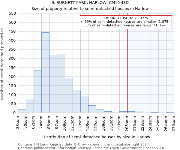 9, BURNETT PARK, HARLOW, CM19 4SD: Size of property relative to detached houses in Harlow