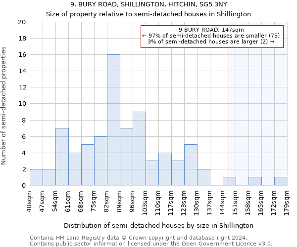 9, BURY ROAD, SHILLINGTON, HITCHIN, SG5 3NY: Size of property relative to detached houses in Shillington