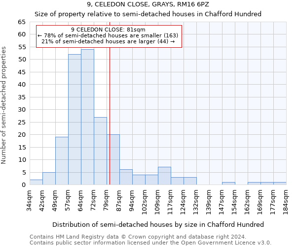 9, CELEDON CLOSE, GRAYS, RM16 6PZ: Size of property relative to detached houses in Chafford Hundred