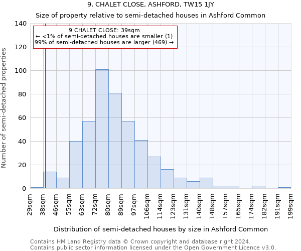 9, CHALET CLOSE, ASHFORD, TW15 1JY: Size of property relative to detached houses in Ashford Common