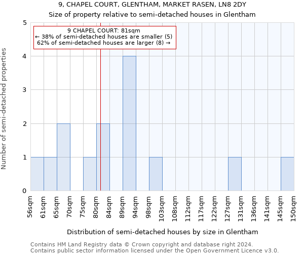 9, CHAPEL COURT, GLENTHAM, MARKET RASEN, LN8 2DY: Size of property relative to detached houses in Glentham