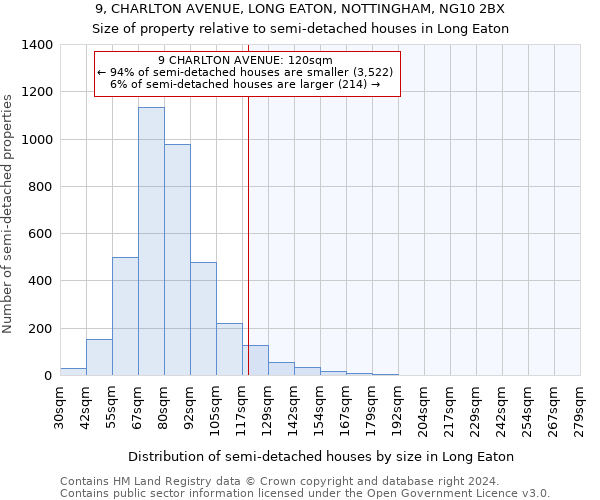 9, CHARLTON AVENUE, LONG EATON, NOTTINGHAM, NG10 2BX: Size of property relative to detached houses in Long Eaton