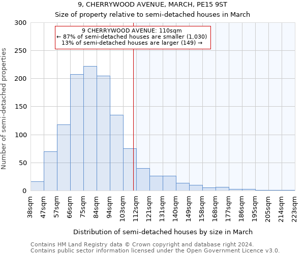 9, CHERRYWOOD AVENUE, MARCH, PE15 9ST: Size of property relative to detached houses in March