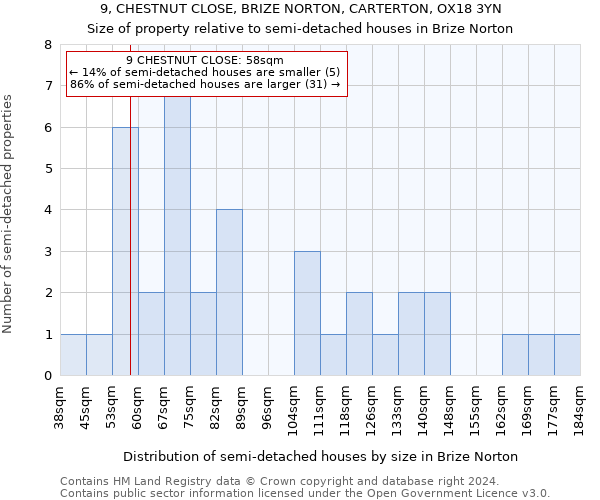 9, CHESTNUT CLOSE, BRIZE NORTON, CARTERTON, OX18 3YN: Size of property relative to detached houses in Brize Norton