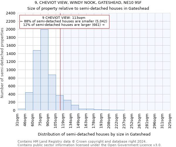 9, CHEVIOT VIEW, WINDY NOOK, GATESHEAD, NE10 9SF: Size of property relative to detached houses in Gateshead