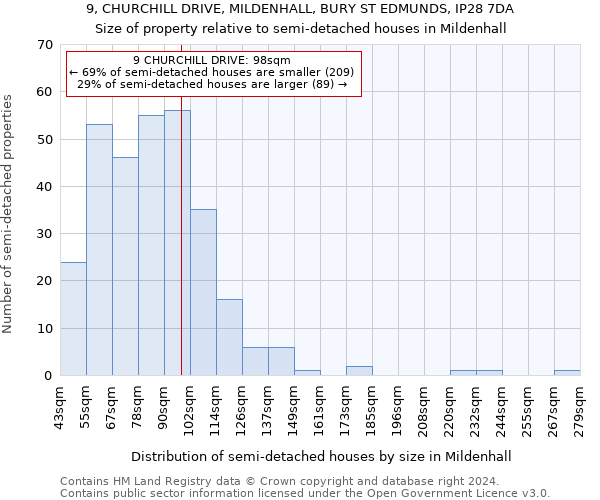 9, CHURCHILL DRIVE, MILDENHALL, BURY ST EDMUNDS, IP28 7DA: Size of property relative to detached houses in Mildenhall