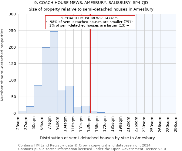 9, COACH HOUSE MEWS, AMESBURY, SALISBURY, SP4 7JD: Size of property relative to detached houses in Amesbury