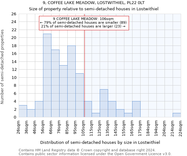 9, COFFEE LAKE MEADOW, LOSTWITHIEL, PL22 0LT: Size of property relative to detached houses in Lostwithiel