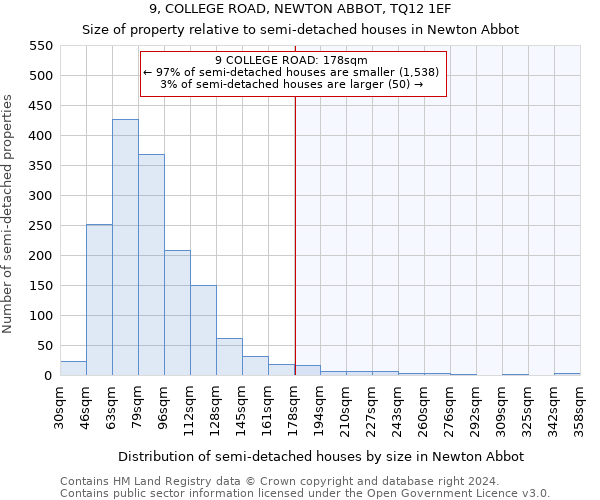 9, COLLEGE ROAD, NEWTON ABBOT, TQ12 1EF: Size of property relative to detached houses in Newton Abbot