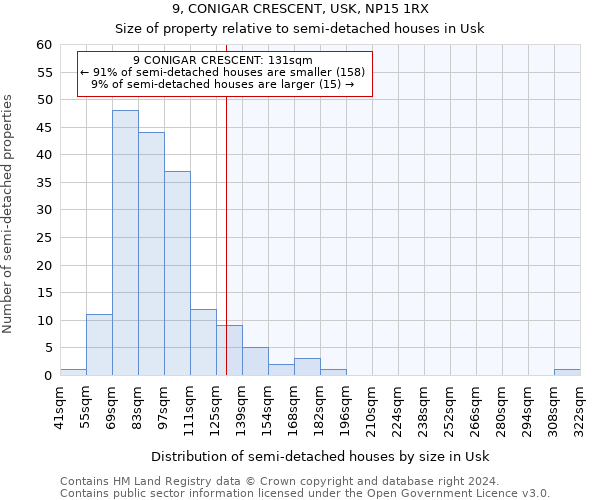 9, CONIGAR CRESCENT, USK, NP15 1RX: Size of property relative to detached houses in Usk