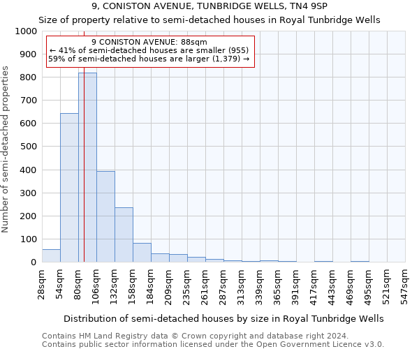 9, CONISTON AVENUE, TUNBRIDGE WELLS, TN4 9SP: Size of property relative to detached houses in Royal Tunbridge Wells