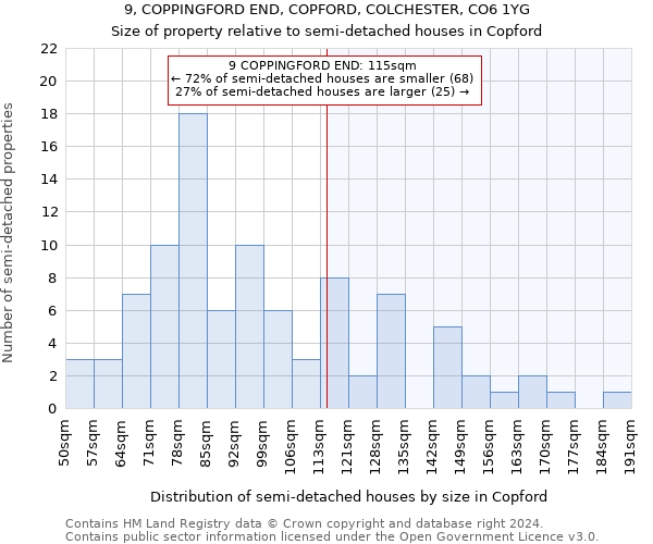 9, COPPINGFORD END, COPFORD, COLCHESTER, CO6 1YG: Size of property relative to detached houses in Copford