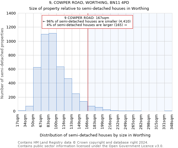 9, COWPER ROAD, WORTHING, BN11 4PD: Size of property relative to detached houses in Worthing