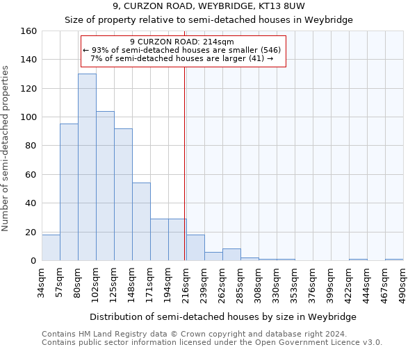 9, CURZON ROAD, WEYBRIDGE, KT13 8UW: Size of property relative to detached houses in Weybridge