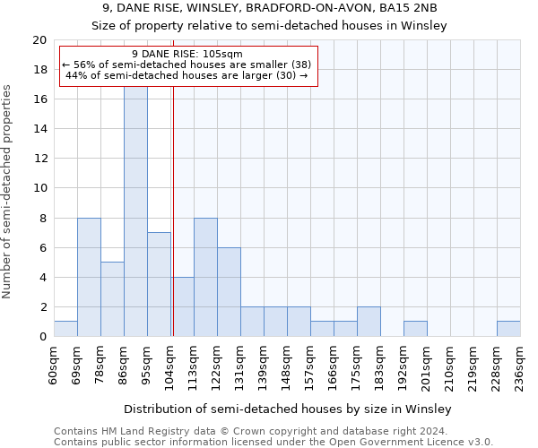 9, DANE RISE, WINSLEY, BRADFORD-ON-AVON, BA15 2NB: Size of property relative to detached houses in Winsley