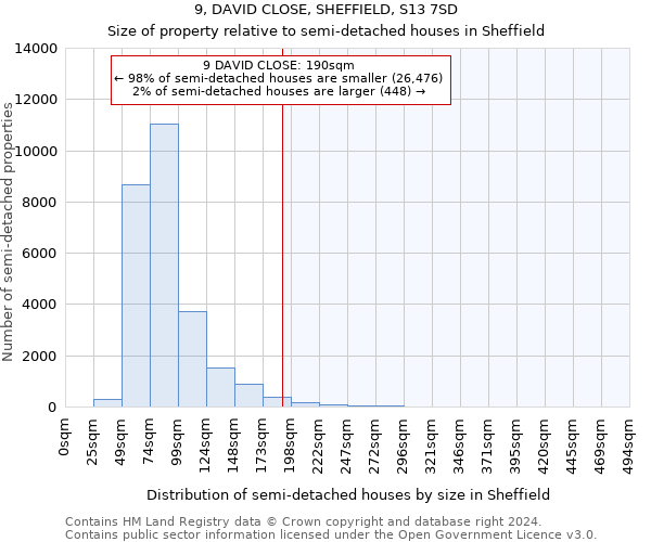 9, DAVID CLOSE, SHEFFIELD, S13 7SD: Size of property relative to detached houses in Sheffield