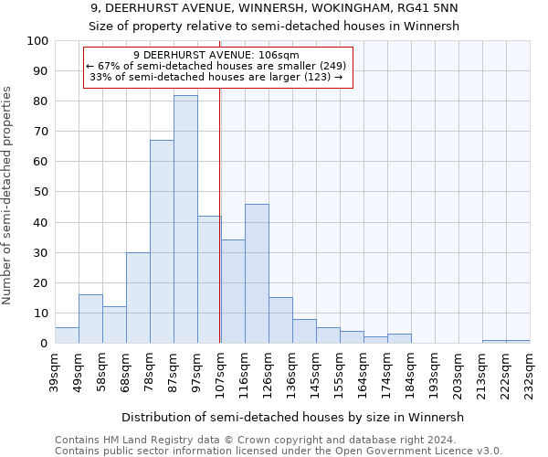 9, DEERHURST AVENUE, WINNERSH, WOKINGHAM, RG41 5NN: Size of property relative to detached houses in Winnersh