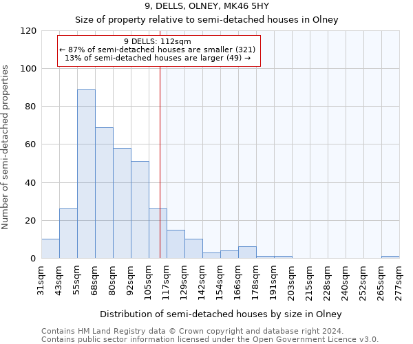 9, DELLS, OLNEY, MK46 5HY: Size of property relative to detached houses in Olney