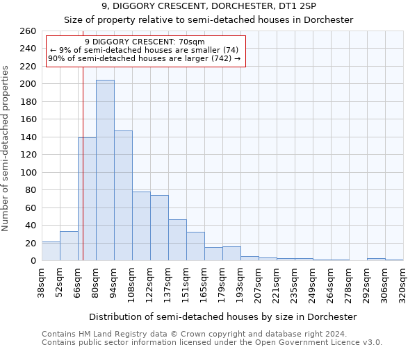 9, DIGGORY CRESCENT, DORCHESTER, DT1 2SP: Size of property relative to detached houses in Dorchester