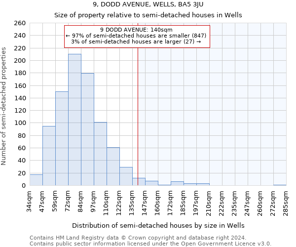 9, DODD AVENUE, WELLS, BA5 3JU: Size of property relative to detached houses in Wells