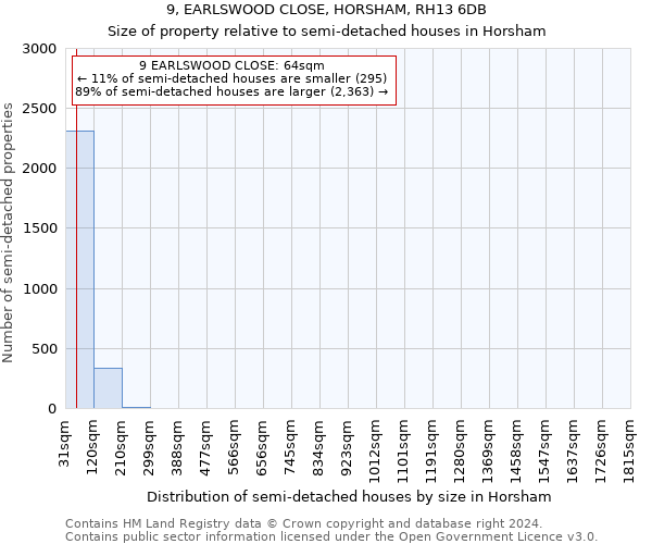 9, EARLSWOOD CLOSE, HORSHAM, RH13 6DB: Size of property relative to detached houses in Horsham