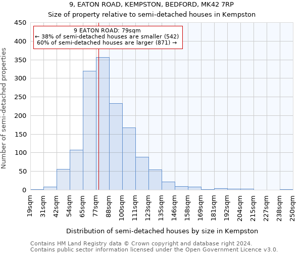 9, EATON ROAD, KEMPSTON, BEDFORD, MK42 7RP: Size of property relative to detached houses in Kempston